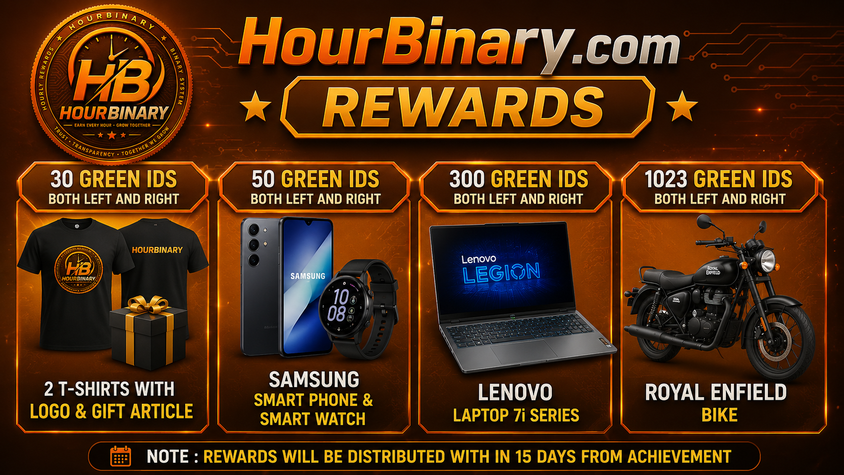 HourBinary rewards — 30, 50, 300, and 1023 green IDs